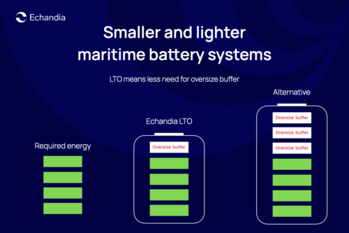 Marine battery system
